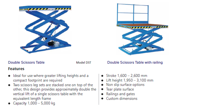 Double Scissors Tables