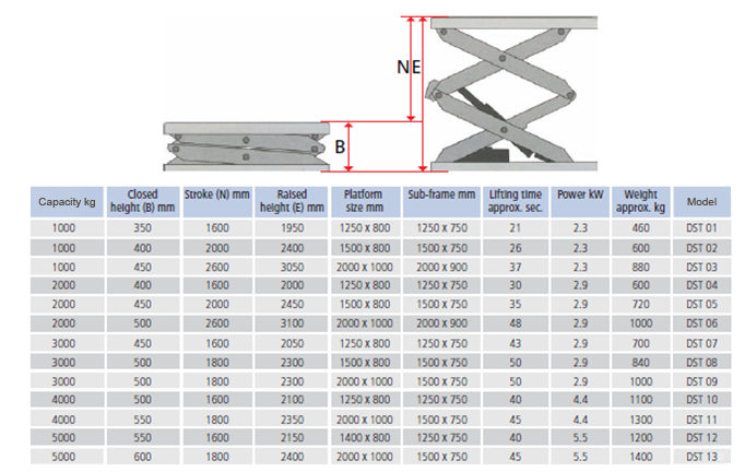 Double Scissors Tables