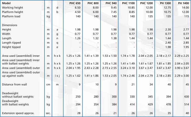 OSHI-Personnel-Lift-Brochure-11