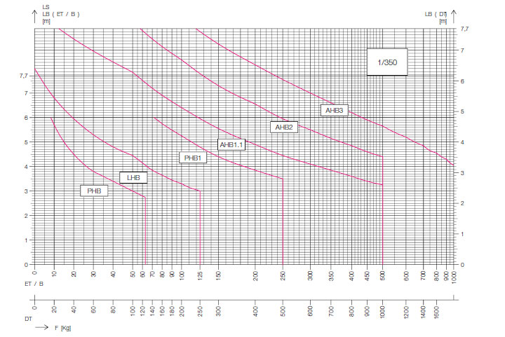 One Stop Handling Graph Alt Image